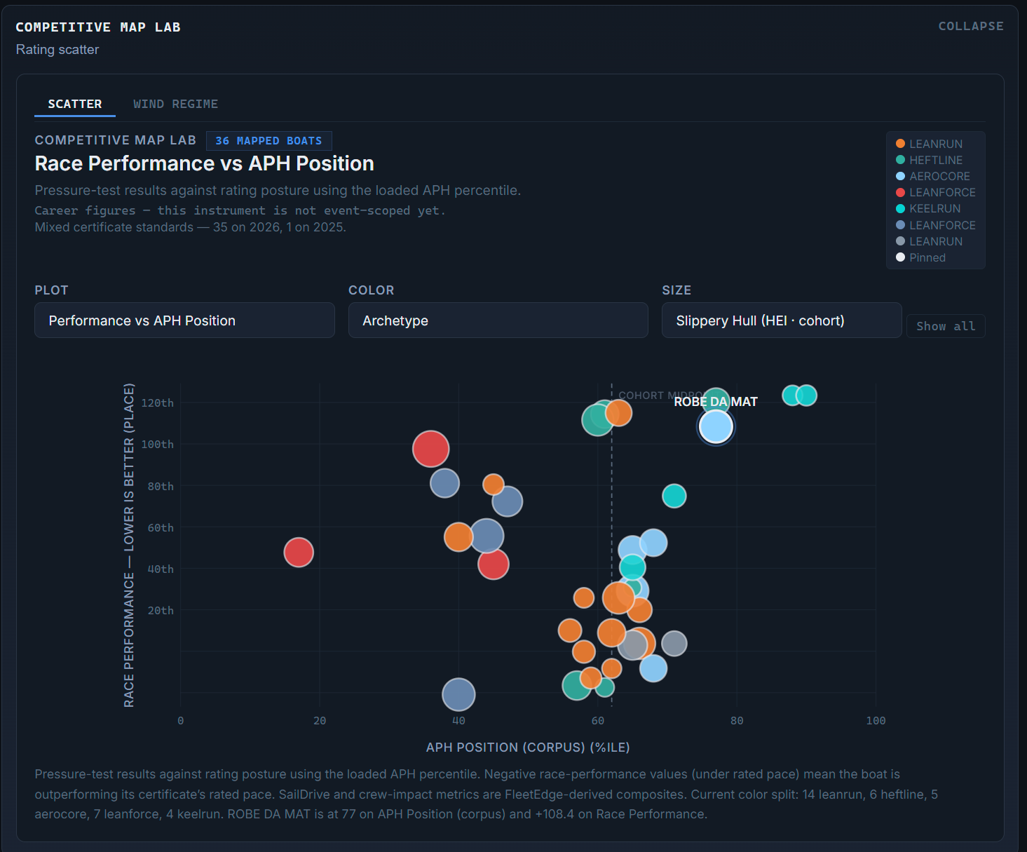 FleetEdge fleet view: a boat placed among its cohort, race performance against rating position